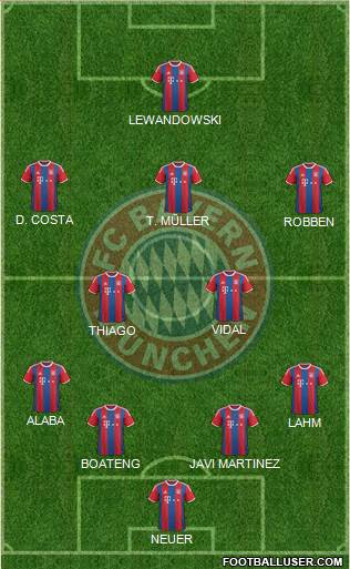 FC Bayern München Formation 2015