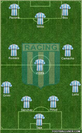 Racing Club Formation 2015