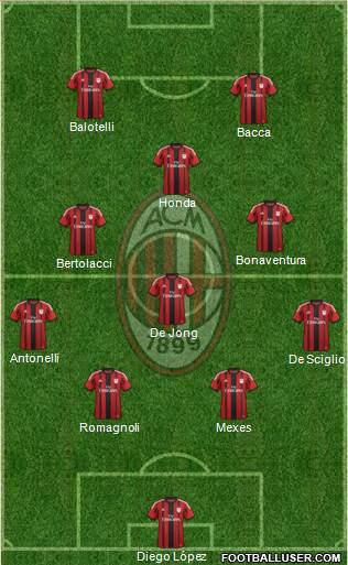 A.C. Milan Formation 2015