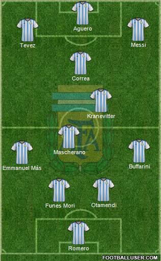 Argentina Formation 2015