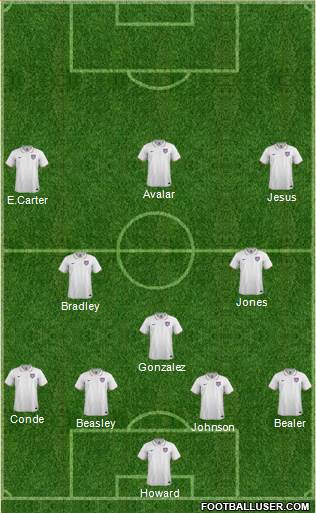 U.S.A. Formation 2015