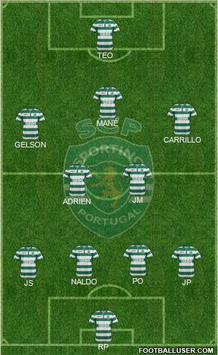 Sporting Clube de Portugal - SAD Formation 2015