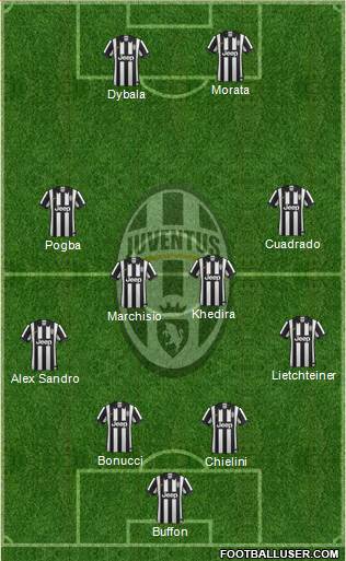Juventus Formation 2015