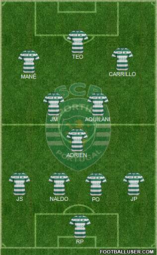 Sporting Clube de Portugal - SAD Formation 2015