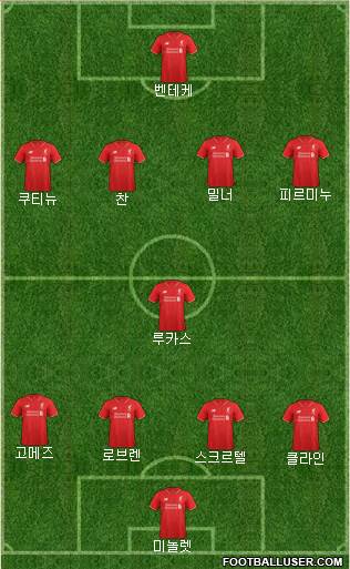 Liverpool Formation 2015