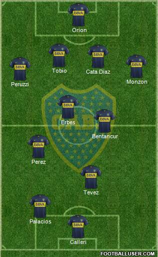 Boca Juniors Formation 2015