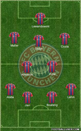 FC Bayern München Formation 2015