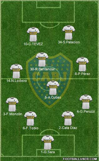 Boca Juniors Formation 2015