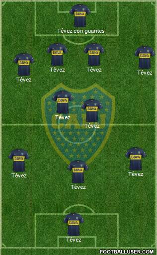 Boca Juniors Formation 2015