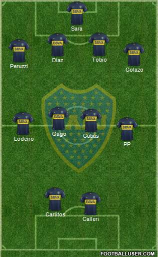 Boca Juniors Formation 2015