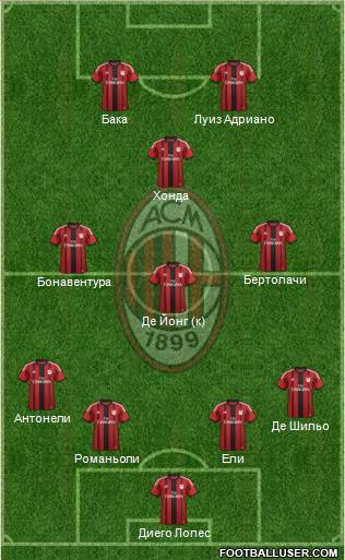 A.C. Milan Formation 2015