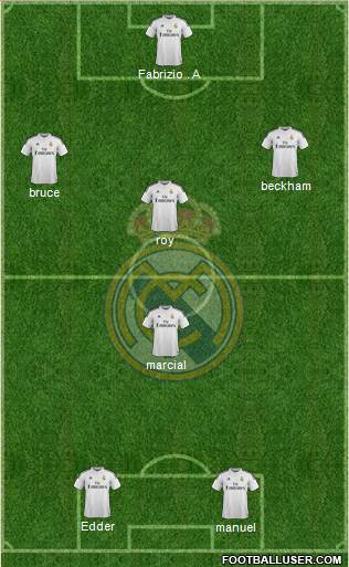 Real Madrid C.F. Formation 2015