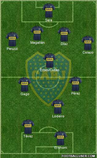Boca Juniors Formation 2015