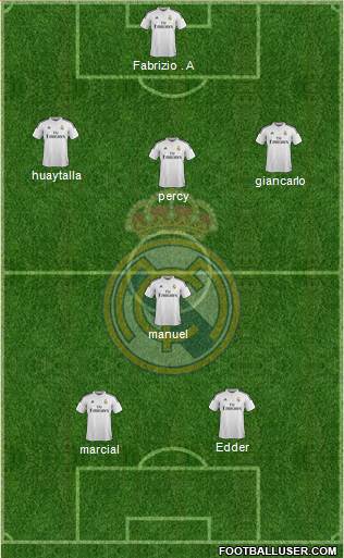 Real Madrid C.F. Formation 2015