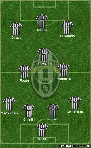 Juventus Formation 2015