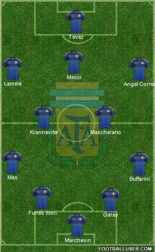 Argentina Formation 2015
