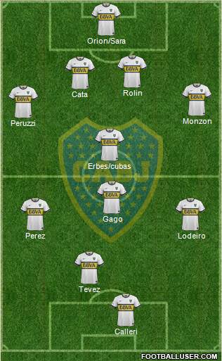 Boca Juniors Formation 2015