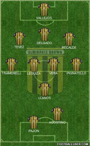 Almirante Brown Formation 2015