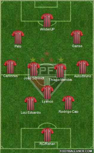 São Paulo FC Formation 2015