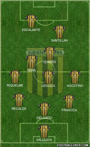 Almirante Brown Formation 2015
