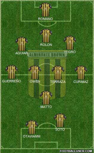 Almirante Brown Formation 2015