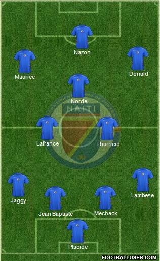 Haiti Formation 2015