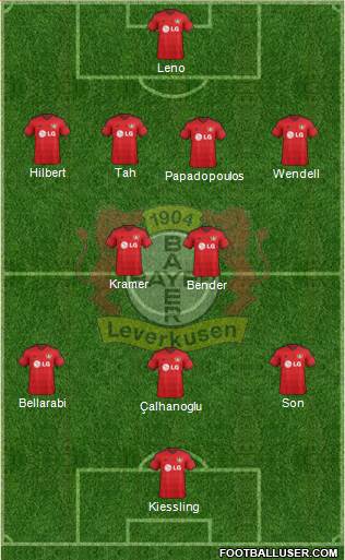 Bayer 04 Leverkusen Formation 2015