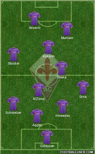 Fiorentina Formation 2015