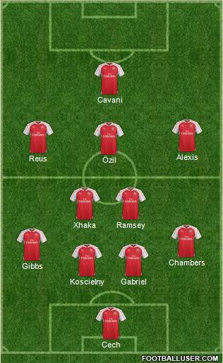 Arsenal Formation 2015