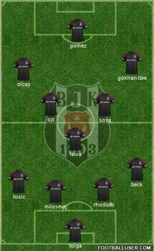 Besiktas JK Formation 2015