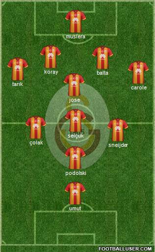 Galatasaray SK Formation 2015