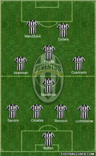 Juventus Formation 2015
