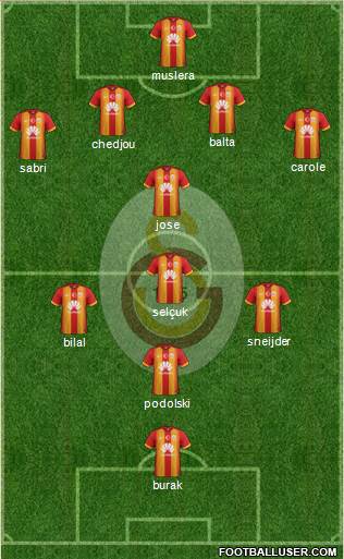 Galatasaray SK Formation 2015