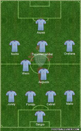 R.C. Celta S.A.D. Formation 2015