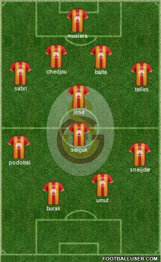 Galatasaray SK Formation 2015