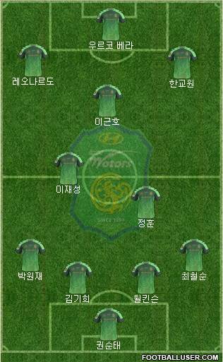 Jeonbuk Hyundai Motors Formation 2015