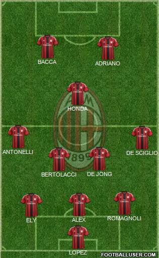 A.C. Milan Formation 2015
