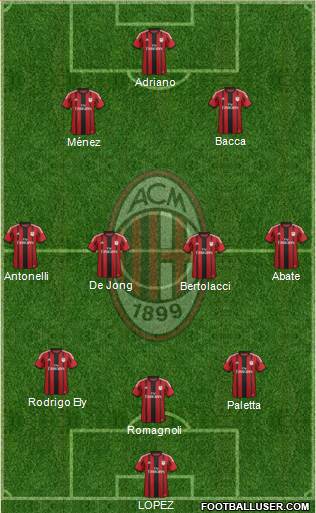 A.C. Milan Formation 2015