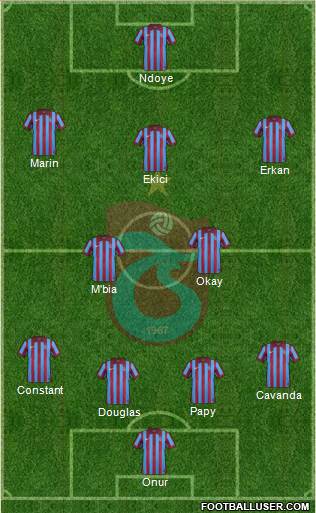 Trabzonspor Formation 2015