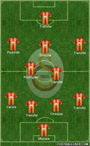 Galatasaray SK Formation 2015