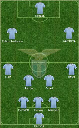 S.S. Lazio Formation 2015