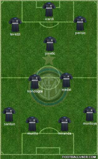 F.C. Internazionale Formation 2015