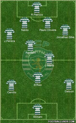 Sporting Clube de Portugal - SAD Formation 2015