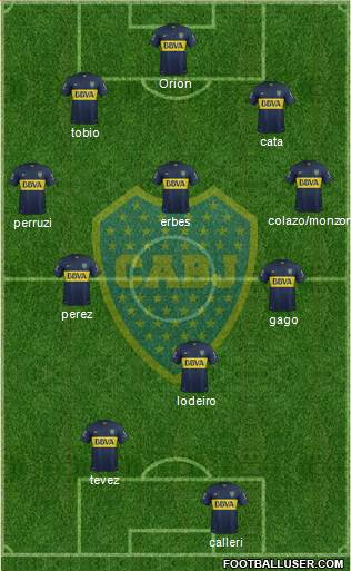 Boca Juniors Formation 2015