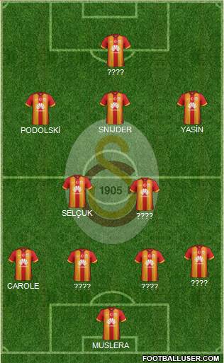 Galatasaray SK Formation 2015