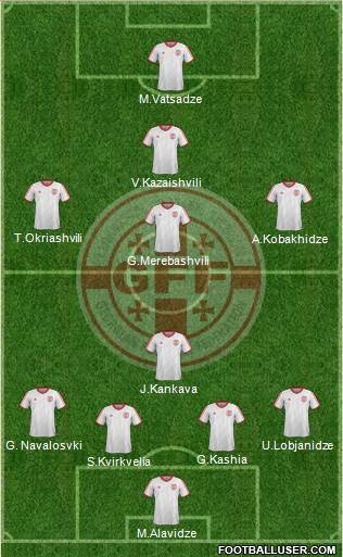 Georgia Formation 2015