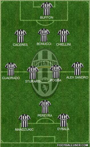 Juventus Formation 2015