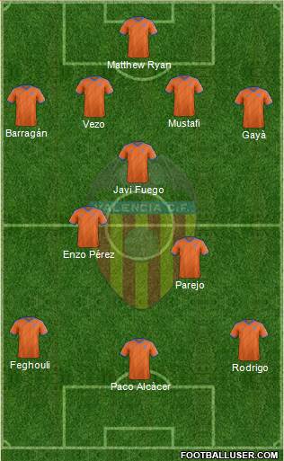 Valencia C.F., S.A.D. Formation 2015