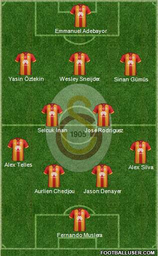 Galatasaray SK Formation 2015