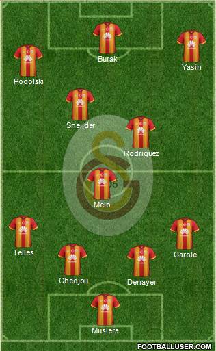 Galatasaray SK Formation 2015
